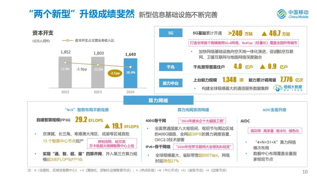 运营商投资超百亿，5G的“A时代”终于来了？
