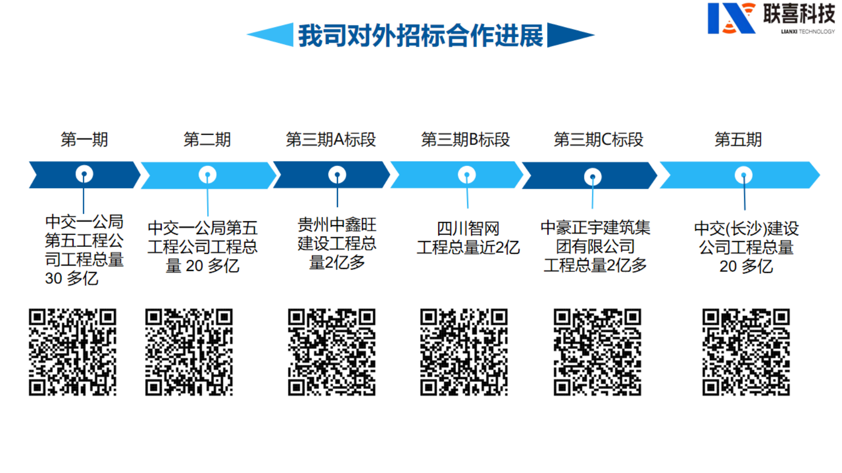 重庆联喜科技画册最新版_07