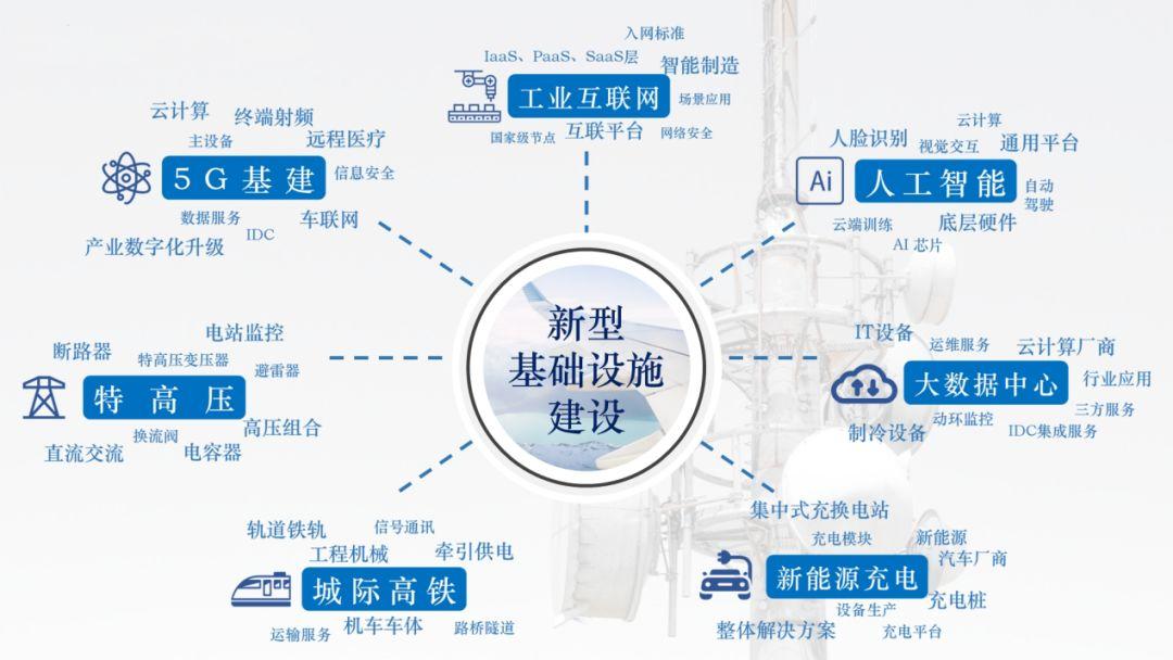 一文读懂新基建七大领域，开启未来新引擎
