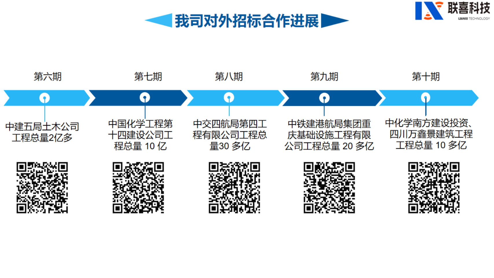 重庆联喜科技画册最新版_08
