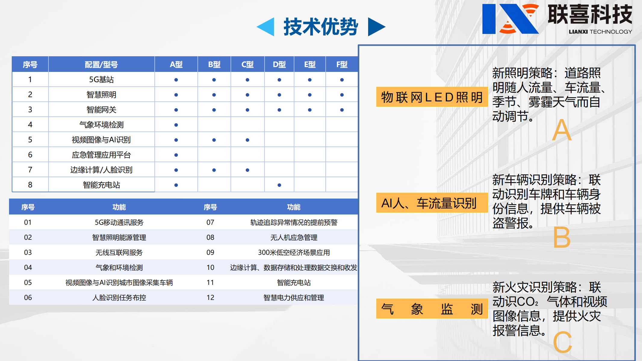 重庆联喜科技_09